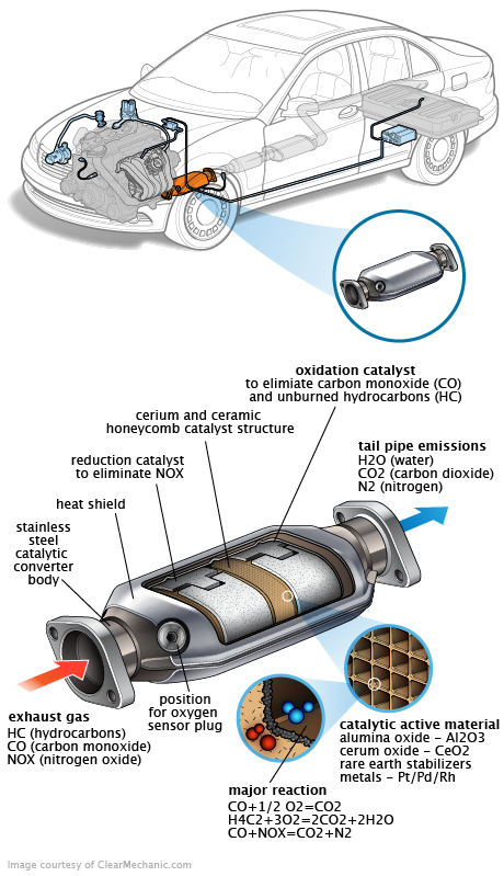 See B3847 repair manual